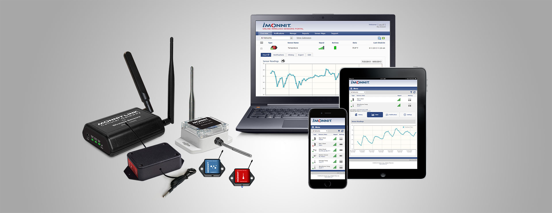 Remote Monitoring Solutions